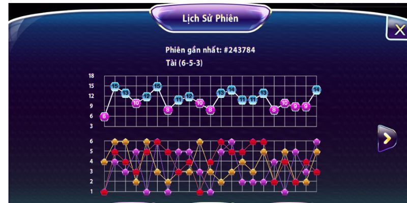 he-thong-lich-su-cau-Tai-xiu-ee88